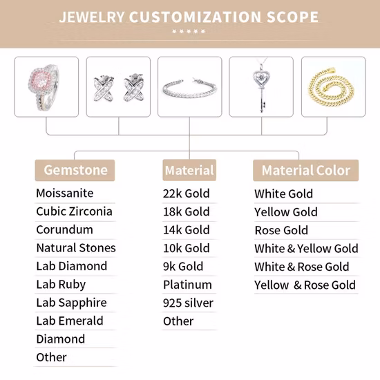 Wholesale White Loose Moissanite Stone D Color Round Vvs1 with Gra
